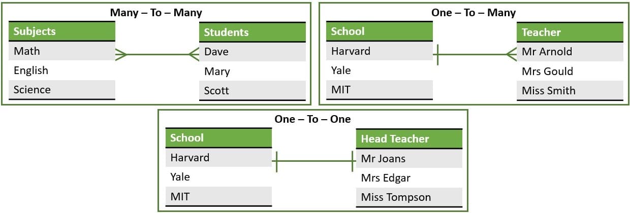 database relationships model