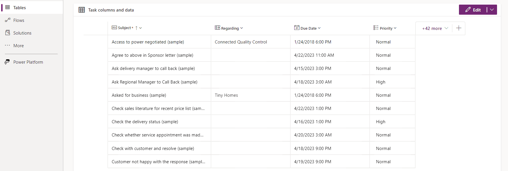 a sample of a dataverse table