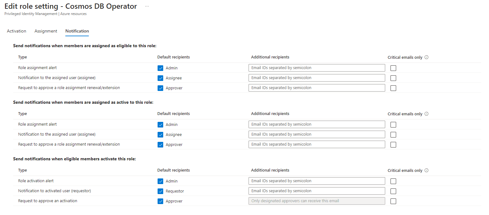 azure role for PIM notification settings